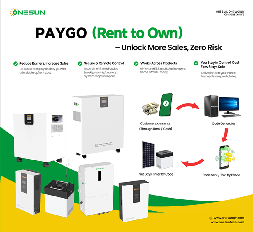 ONESUN PAYGO Solar Energy Storage: Rent-to-Own Solutions & OEM/ODM