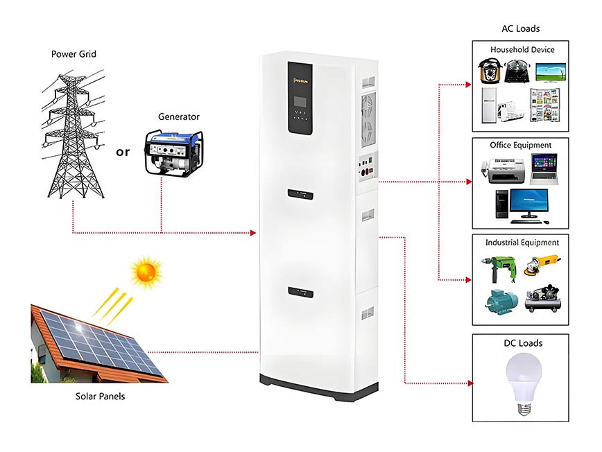 Build Solar Battery Factory in Venezuela | ONESUN SKD CKD Energy Storage Solutions